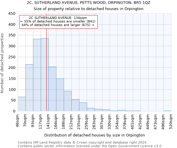 2C, SUTHERLAND AVENUE, PETTS WOOD, ORPINGTON, BR5 1QZ: Size of property relative to detached houses in Orpington