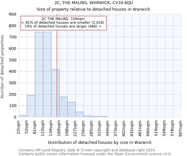 2C, THE MALINS, WARWICK, CV34 6QU: Size of property relative to detached houses in Warwick