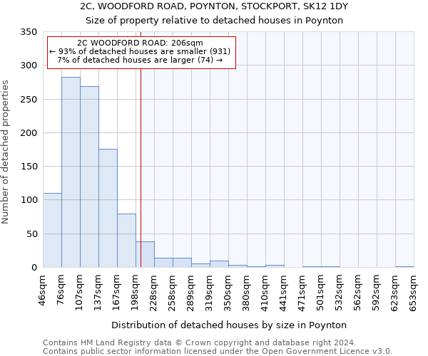 2C, WOODFORD ROAD, POYNTON, STOCKPORT, SK12 1DY: Size of property relative to detached houses in Poynton