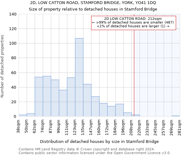 2D, LOW CATTON ROAD, STAMFORD BRIDGE, YORK, YO41 1DQ: Size of property relative to detached houses in Stamford Bridge