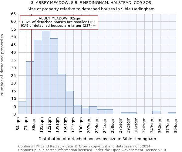 3, ABBEY MEADOW, SIBLE HEDINGHAM, HALSTEAD, CO9 3QS: Size of property relative to detached houses in Sible Hedingham
