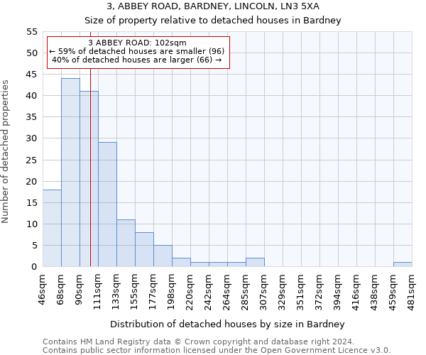 3, ABBEY ROAD, BARDNEY, LINCOLN, LN3 5XA: Size of property relative to detached houses in Bardney