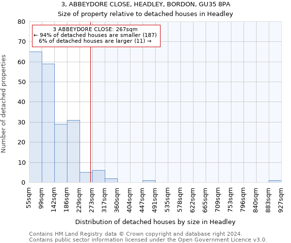 3, ABBEYDORE CLOSE, HEADLEY, BORDON, GU35 8PA: Size of property relative to detached houses in Headley