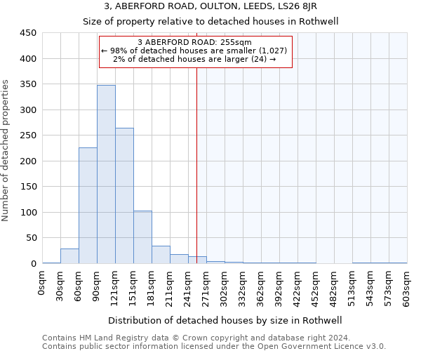 3, ABERFORD ROAD, OULTON, LEEDS, LS26 8JR: Size of property relative to detached houses in Rothwell