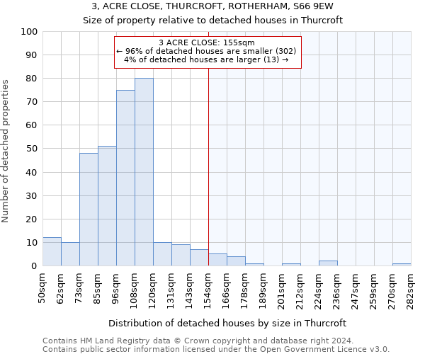 3, ACRE CLOSE, THURCROFT, ROTHERHAM, S66 9EW: Size of property relative to detached houses in Thurcroft