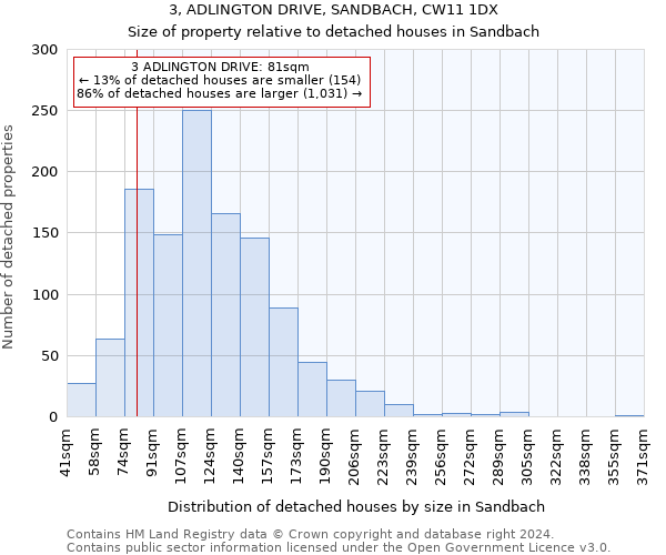 3, ADLINGTON DRIVE, SANDBACH, CW11 1DX: Size of property relative to detached houses in Sandbach