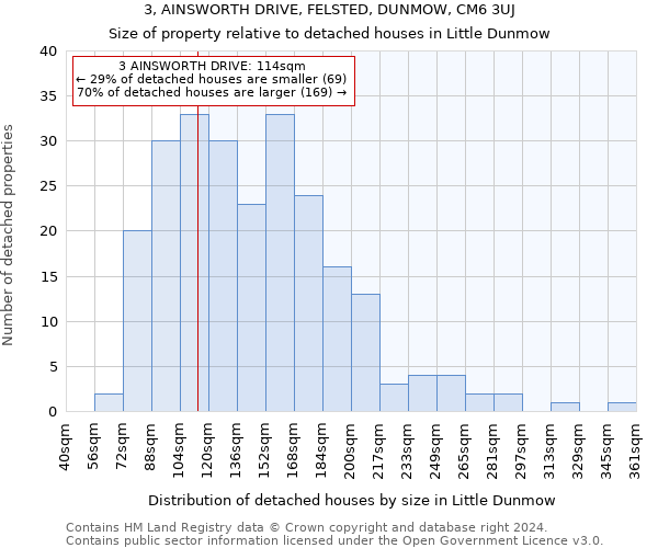 3, AINSWORTH DRIVE, FELSTED, DUNMOW, CM6 3UJ: Size of property relative to detached houses in Little Dunmow