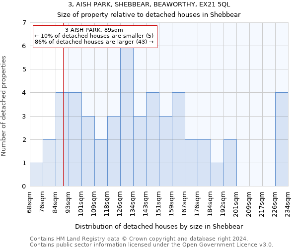 3, AISH PARK, SHEBBEAR, BEAWORTHY, EX21 5QL: Size of property relative to detached houses in Shebbear