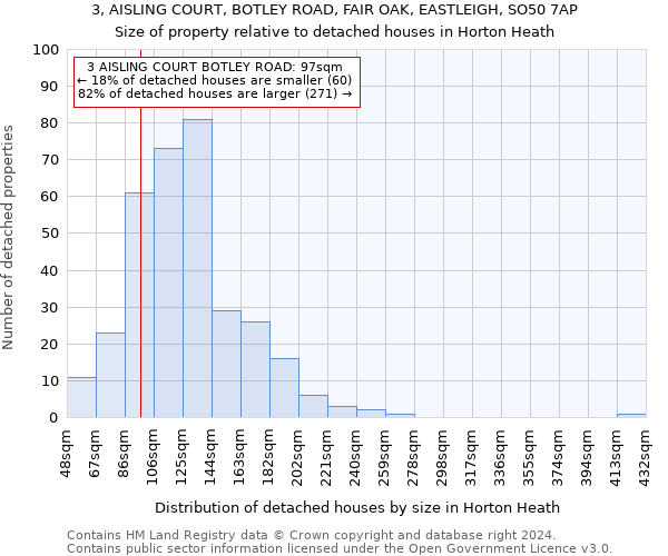 3, AISLING COURT, BOTLEY ROAD, FAIR OAK, EASTLEIGH, SO50 7AP: Size of property relative to detached houses in Horton Heath