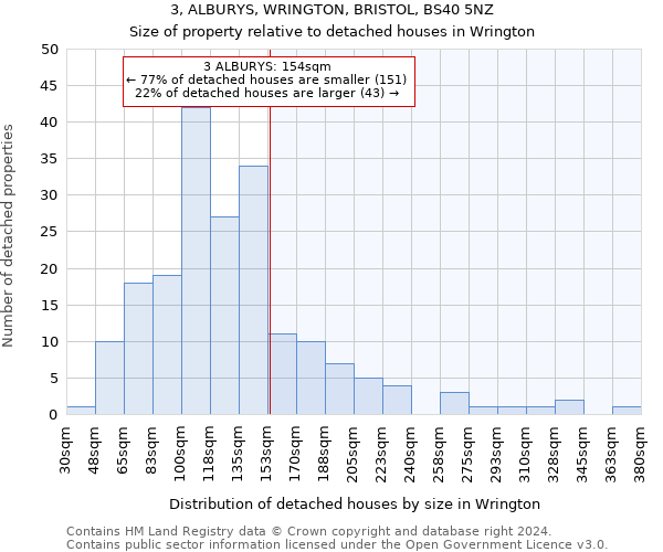 3, ALBURYS, WRINGTON, BRISTOL, BS40 5NZ: Size of property relative to detached houses in Wrington