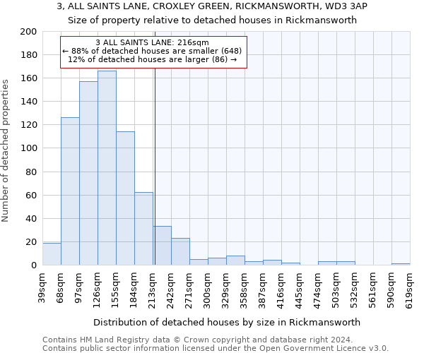 3, ALL SAINTS LANE, CROXLEY GREEN, RICKMANSWORTH, WD3 3AP: Size of property relative to detached houses in Rickmansworth
