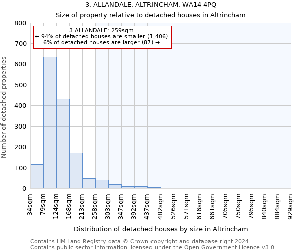 3, ALLANDALE, ALTRINCHAM, WA14 4PQ: Size of property relative to detached houses in Altrincham