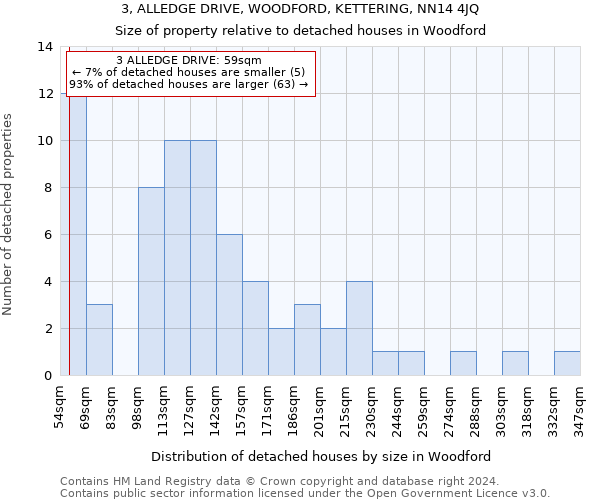3, ALLEDGE DRIVE, WOODFORD, KETTERING, NN14 4JQ: Size of property relative to detached houses in Woodford