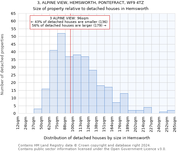 3, ALPINE VIEW, HEMSWORTH, PONTEFRACT, WF9 4TZ: Size of property relative to detached houses in Hemsworth
