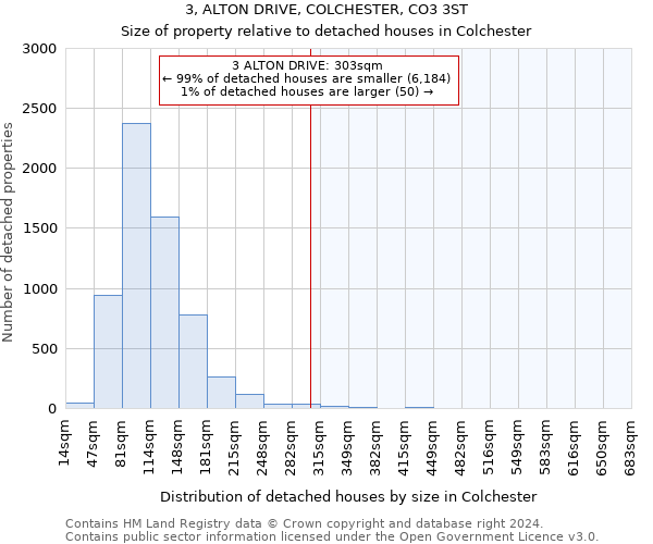 3, ALTON DRIVE, COLCHESTER, CO3 3ST: Size of property relative to detached houses in Colchester