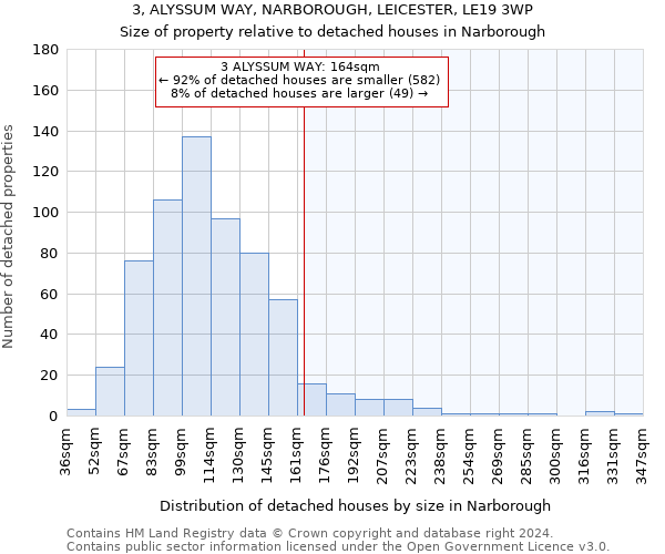 3, ALYSSUM WAY, NARBOROUGH, LEICESTER, LE19 3WP: Size of property relative to detached houses in Narborough