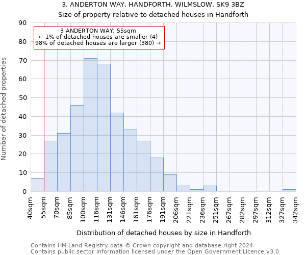 3, ANDERTON WAY, HANDFORTH, WILMSLOW, SK9 3BZ: Size of property relative to detached houses in Handforth