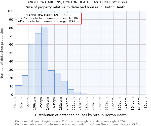 3, ANGELICA GARDENS, HORTON HEATH, EASTLEIGH, SO50 7PA: Size of property relative to detached houses in Horton Heath