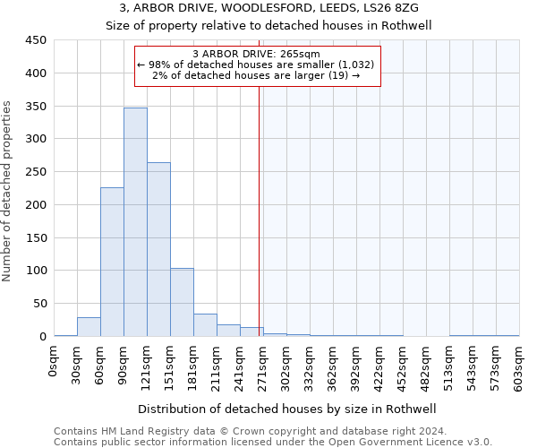 3, ARBOR DRIVE, WOODLESFORD, LEEDS, LS26 8ZG: Size of property relative to detached houses in Rothwell