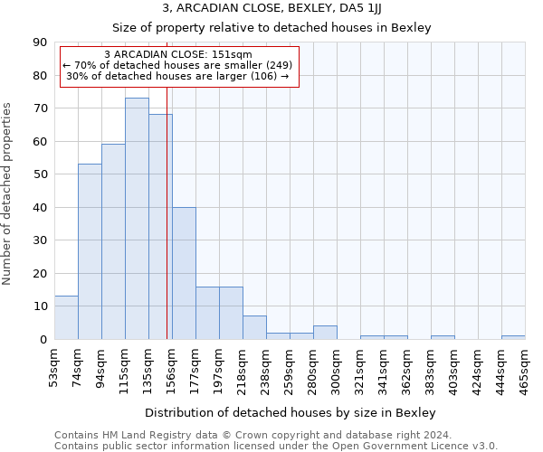 3, ARCADIAN CLOSE, BEXLEY, DA5 1JJ: Size of property relative to detached houses in Bexley