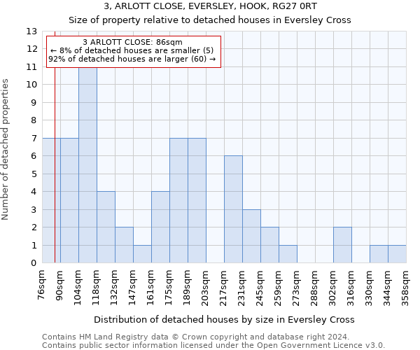 3, ARLOTT CLOSE, EVERSLEY, HOOK, RG27 0RT: Size of property relative to detached houses in Eversley Cross