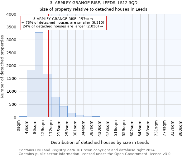 3, ARMLEY GRANGE RISE, LEEDS, LS12 3QD: Size of property relative to detached houses in Leeds