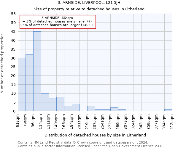 3, ARNSIDE, LIVERPOOL, L21 5JH: Size of property relative to detached houses in Litherland