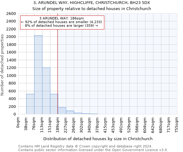 3, ARUNDEL WAY, HIGHCLIFFE, CHRISTCHURCH, BH23 5DX: Size of property relative to detached houses in Christchurch