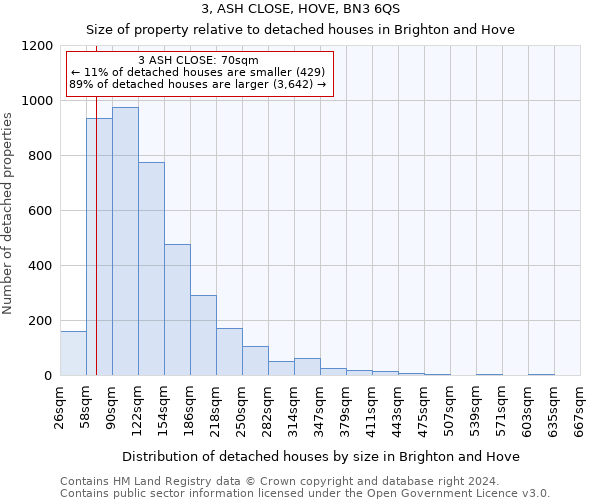 3, ASH CLOSE, HOVE, BN3 6QS: Size of property relative to detached houses in Brighton and Hove