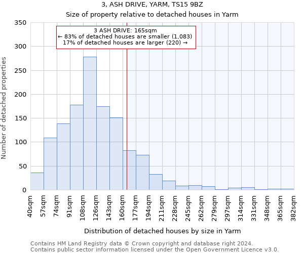 3, ASH DRIVE, YARM, TS15 9BZ: Size of property relative to detached houses in Yarm