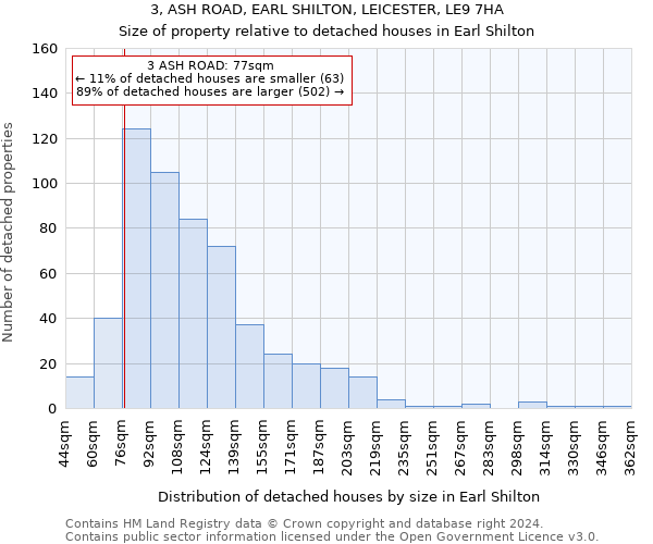 3, ASH ROAD, EARL SHILTON, LEICESTER, LE9 7HA: Size of property relative to detached houses in Earl Shilton