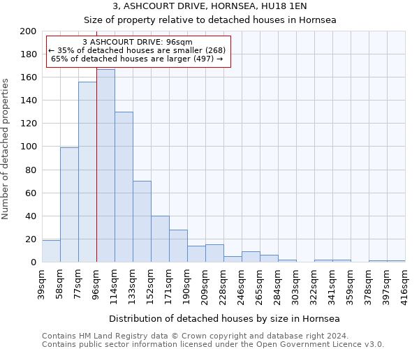 3, ASHCOURT DRIVE, HORNSEA, HU18 1EN: Size of property relative to detached houses in Hornsea