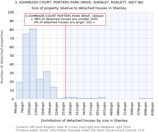 3, ASHMEADS COURT, PORTERS PARK DRIVE, SHENLEY, RADLETT, WD7 9JU: Size of property relative to detached houses in Shenley