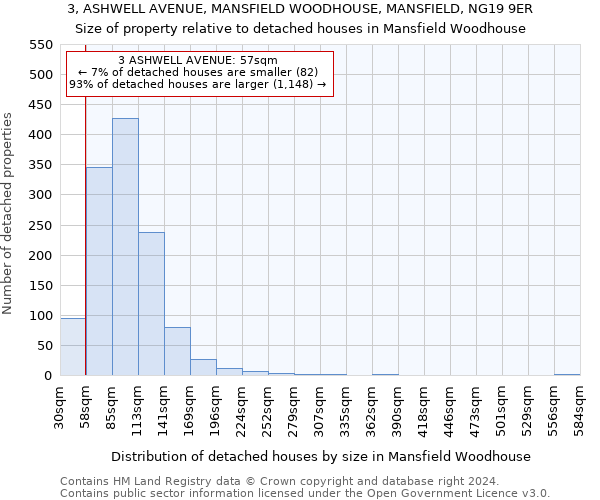 3, ASHWELL AVENUE, MANSFIELD WOODHOUSE, MANSFIELD, NG19 9ER: Size of property relative to detached houses in Mansfield Woodhouse