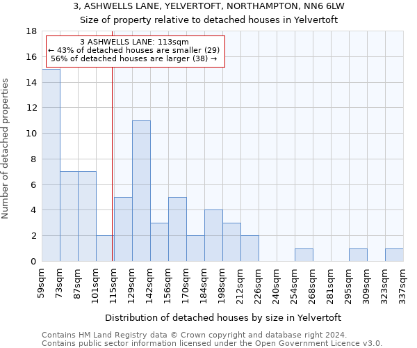 3, ASHWELLS LANE, YELVERTOFT, NORTHAMPTON, NN6 6LW: Size of property relative to detached houses in Yelvertoft