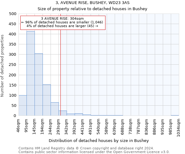3, AVENUE RISE, BUSHEY, WD23 3AS: Size of property relative to detached houses in Bushey