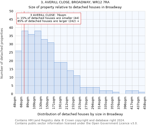 3, AVERILL CLOSE, BROADWAY, WR12 7RA: Size of property relative to detached houses in Broadway
