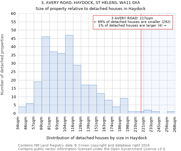 3, AVERY ROAD, HAYDOCK, ST HELENS, WA11 0XA: Size of property relative to detached houses in Haydock