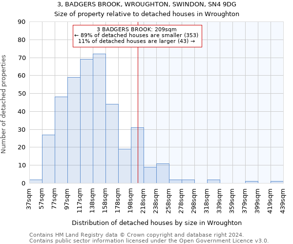 3, BADGERS BROOK, WROUGHTON, SWINDON, SN4 9DG: Size of property relative to detached houses in Wroughton
