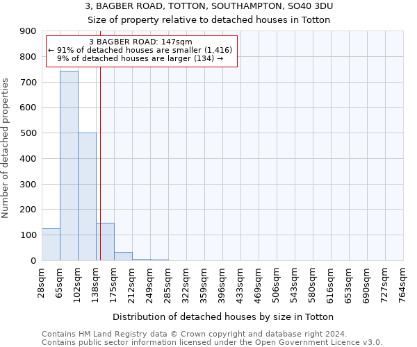 3, BAGBER ROAD, TOTTON, SOUTHAMPTON, SO40 3DU: Size of property relative to detached houses in Totton