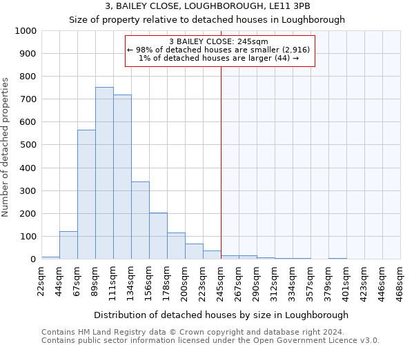 3, BAILEY CLOSE, LOUGHBOROUGH, LE11 3PB: Size of property relative to detached houses in Loughborough