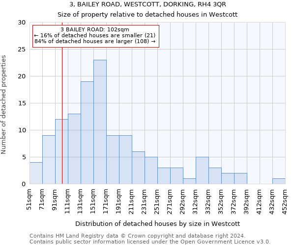 3, BAILEY ROAD, WESTCOTT, DORKING, RH4 3QR: Size of property relative to detached houses in Westcott