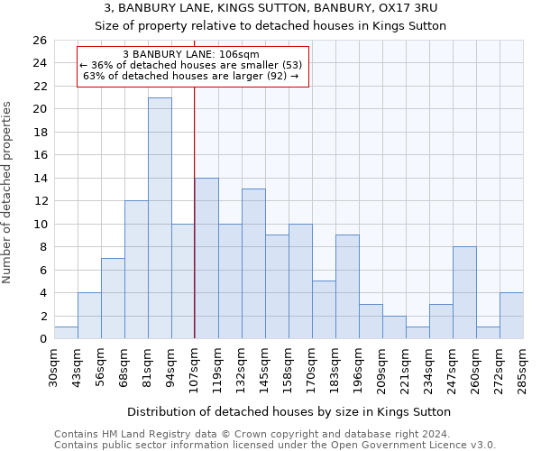 3, BANBURY LANE, KINGS SUTTON, BANBURY, OX17 3RU: Size of property relative to detached houses in Kings Sutton