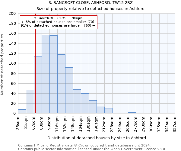 3, BANCROFT CLOSE, ASHFORD, TW15 2BZ: Size of property relative to detached houses in Ashford