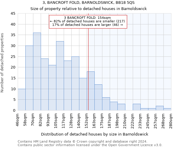 3, BANCROFT FOLD, BARNOLDSWICK, BB18 5QS: Size of property relative to detached houses in Barnoldswick