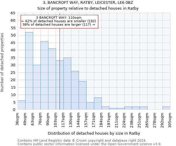 3, BANCROFT WAY, RATBY, LEICESTER, LE6 0BZ: Size of property relative to detached houses in Ratby