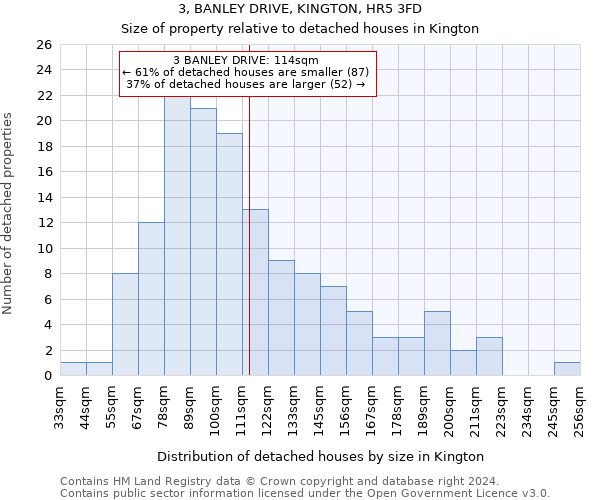 3, BANLEY DRIVE, KINGTON, HR5 3FD: Size of property relative to detached houses in Kington