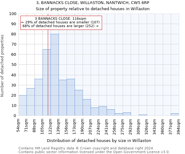 3, BANNACKS CLOSE, WILLASTON, NANTWICH, CW5 6RP: Size of property relative to detached houses in Willaston