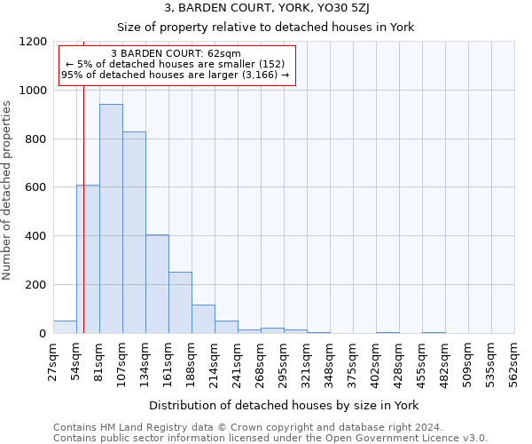 3, BARDEN COURT, YORK, YO30 5ZJ: Size of property relative to detached houses in York