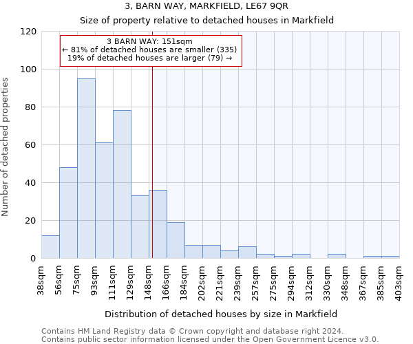 3, BARN WAY, MARKFIELD, LE67 9QR: Size of property relative to detached houses in Markfield